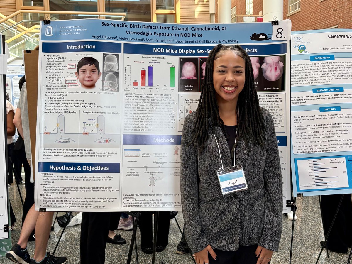 UNC_PHCO's tweet image. 🌟 Exciting news! Carolina Summer Fellow Angel Figueroa spent the summer in Dr. Scott Parnell’s lab studying how prenatal exposure to alcohol, cannabinoids, and other substances can cause birth defects differently in males and females! 🔬 #CarolinaSummer