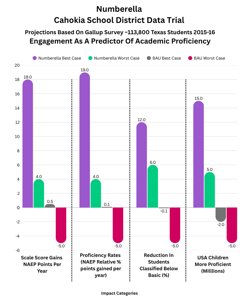 Numberella Deluxe Data - Cahokia School District - mailchi.mp/numberellaworl…