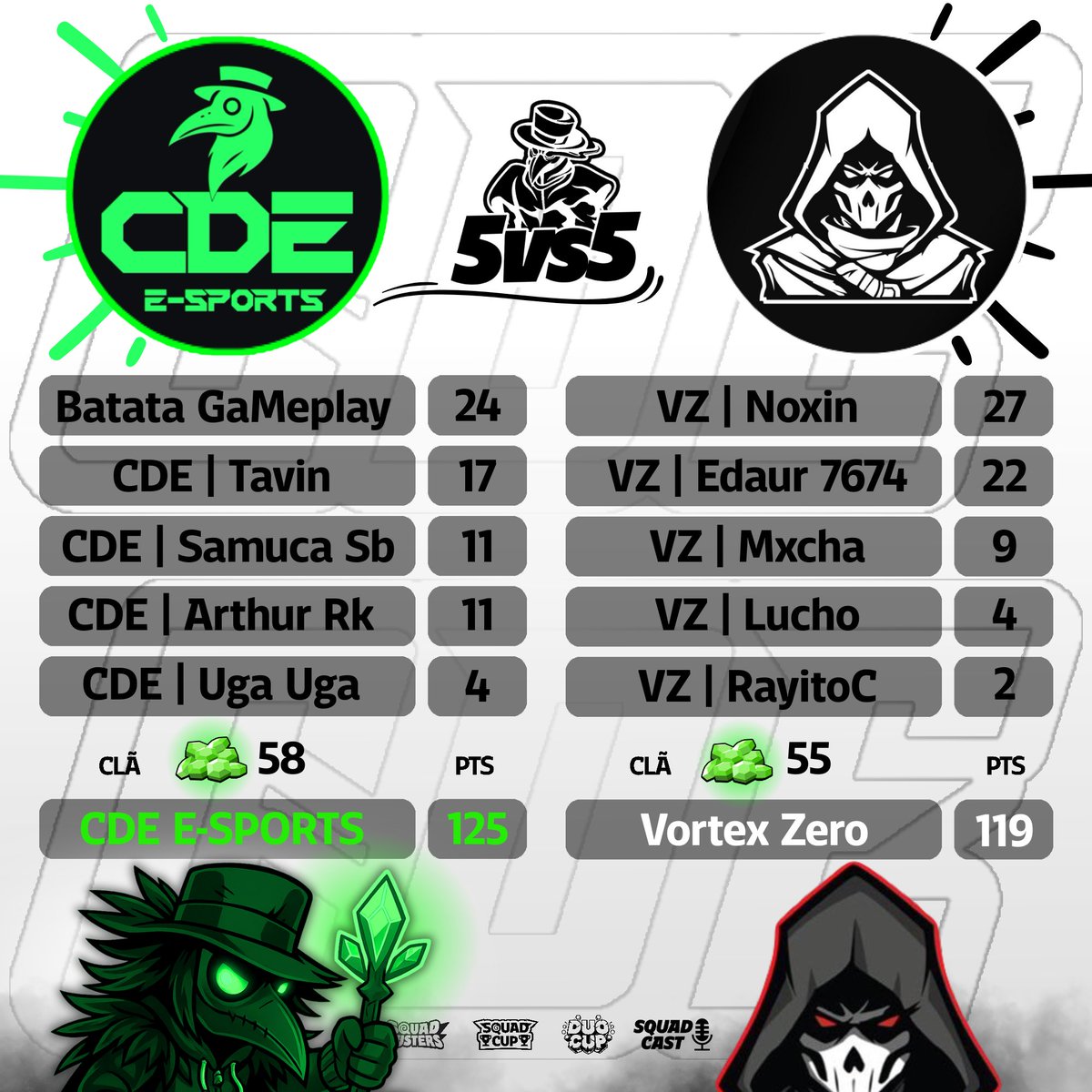 Corvos de Execução tweet media