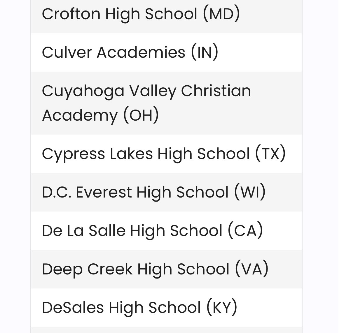 2nd year in a row for us to make this list. 
<a href="/CFISDCyLakes/">Cy Lakes HS</a> <a href="/lakes_athletics/">Cypress Lakes Athletics</a> <a href="/CyLakesABC/">CyLakesBoosterClub</a>