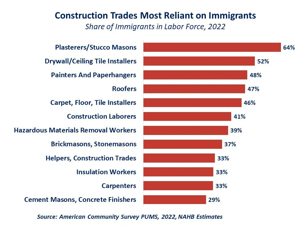 storeymoorfield's tweet image. "Immigrant families have integrated themselves into our communities, establishing deep roots. Whenever they have settled, they have made lasting contributions to the economic vitality and diversity of our communities and our nation."
𝐄𝐝𝐰𝐚𝐫𝐝 𝐊𝐞𝐧𝐧𝐞𝐝𝐲