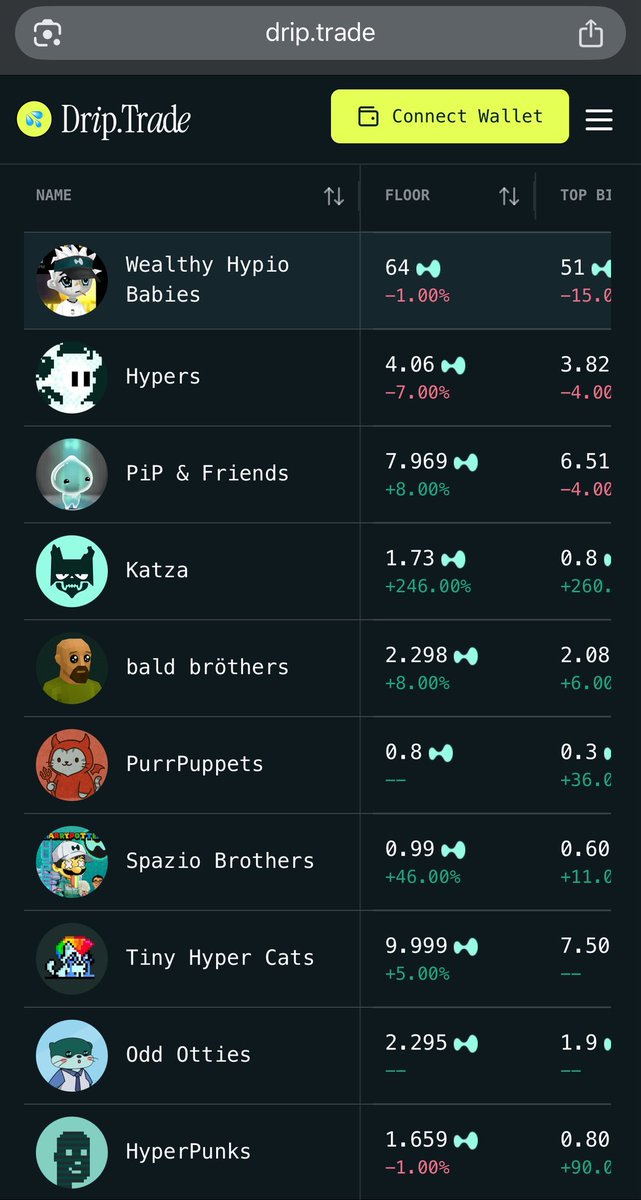 NFTs on hyperliquid heating up

What you buying?