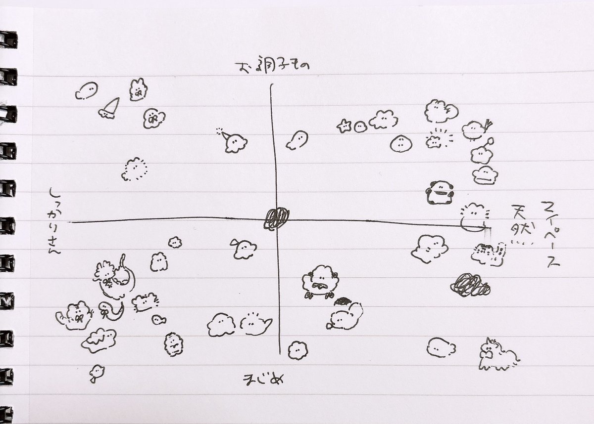 shonmaohm's tweet photo. ………かもしれないらくがき📝
（諸説あり）
#SHONのおちび https://t.co/hta8wKGWYY