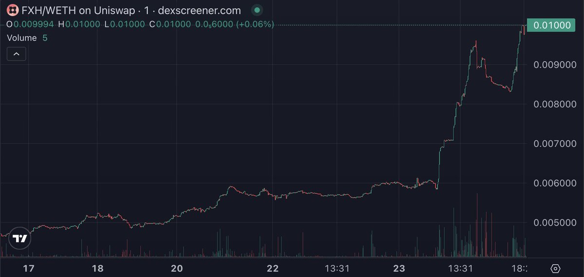 If you want to hit the next $ZORA, nothing setting up better right now than $FXH. Creator tokens... art ecosystem... in The Base App...
