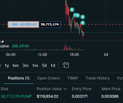 0xPradaa's tweet image. Nobody hesitated to ape into $PUMP at a $4B presale valuation… but now that it's at $3B, everyone’s second guessing?
The people calling Alon “delusional” or saying to short $PUMP will be the ones coping hard when this plays out over the next few months.
Pump fun gave thousands…