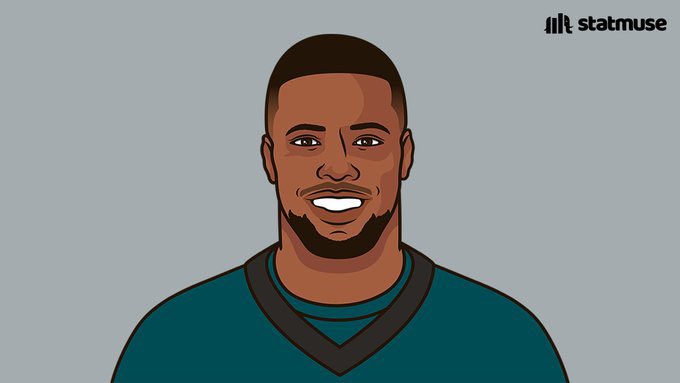 eaglesmuse_'s tweet image. Saquon Barkley from November 14, 2024 to December 8, 2024:
146 YDS
255 YDS
107 YDS
124 YDS
The longest streak of 100+ rushing yards by an Eagle ever.