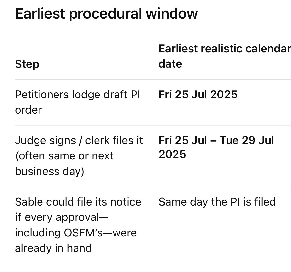 Lipsman's tweet image. $SOC Just looking at my calendar. My how time flies. Is the 25th this Friday? Is the 10 day Paved Pathway to Petropalooza that close?