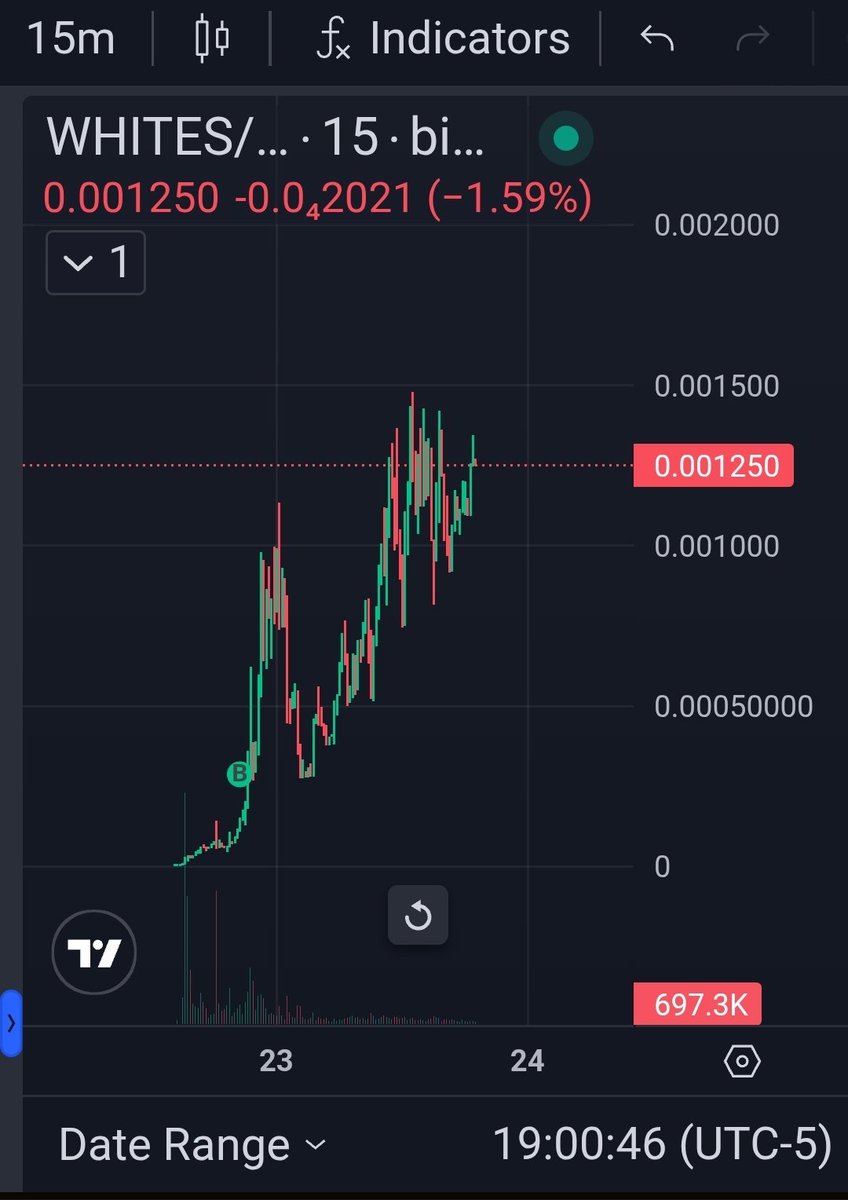 Good trade so far $whites