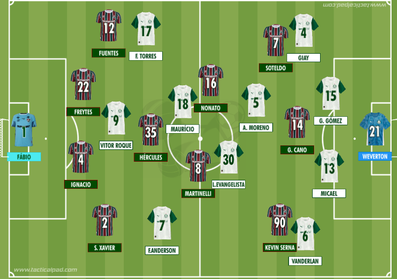 RodrigoCout's tweet image. O futebol não costuma perdoar falhas grosseiras em jogos parelhos. E o Fluminense revisitou essa lição da pior forma possível na noite desta quarta-feira, no Maracanã.
A história da virada palestrina sobre o Tricolor. No @geglobo
ge.globo.com/blogs/blog-do-…