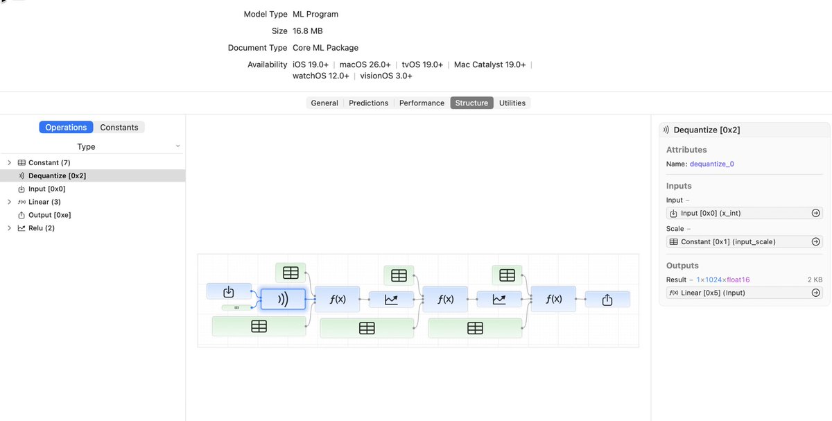 anemll's tweet image. MLP from dequantized int8 with CoreML 9.x test / example source code
gist.github.com/Anemll/a9838e1…