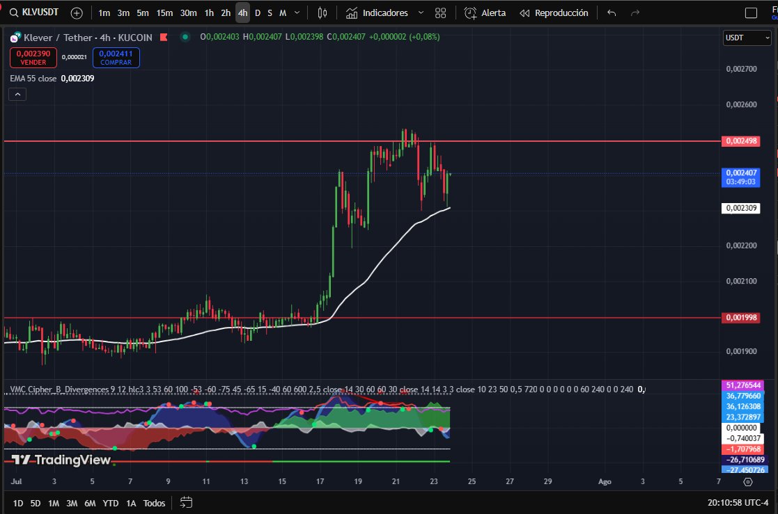 frank_h10's tweet image. La gema de gemas $KLV aguantando la compresión como el diamante en bruto que es.
No descarto un precio de 1$ en el pico de este bullrun para $KLV
Sigue construyendo @klever_io
🚀🚀🚀🚀🚀