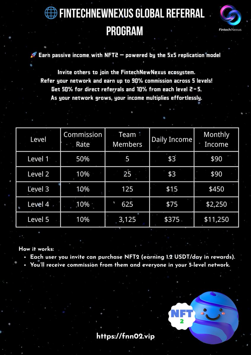 FintechNewNexus's tweet photo. 🚀 FintechNewNexus officially launches the innovative 5x5 Duplication Model!
Earn passive income through NFTs — making money has never been this easy!
📈 NFT + Referrals = Unlimited Earning Potential
✅ Earn 50% commission from each direct referral
✅ Earn 10% from Levels 2 to 5
Your network = Your net worth.
🪐 Momentum is building! Global users are witnessing the Web3 revolution together!
#FintechNewNexus #NFTIncome #5x5Model #PassiveEarnings #Web3Opportunity