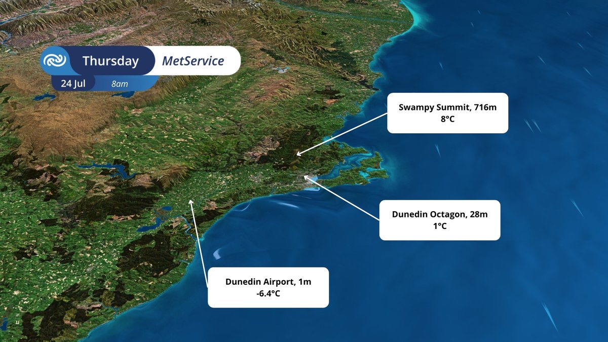 MetService's tweet image. ❄️☀️😎Here is a brilliant example of a low-level inversion causing drastically different temperatures at various altitudes in and around Dunedin at 8am this morning, resulting in a whopping 14.4°C change in temperatures over a 715m vertical.
🥸🥸 Meteorologists 🥸🥸 love this…