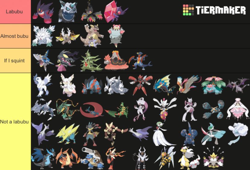 paintedlili's tweet image. ranking mega evolutions based on how much they look like a labubu