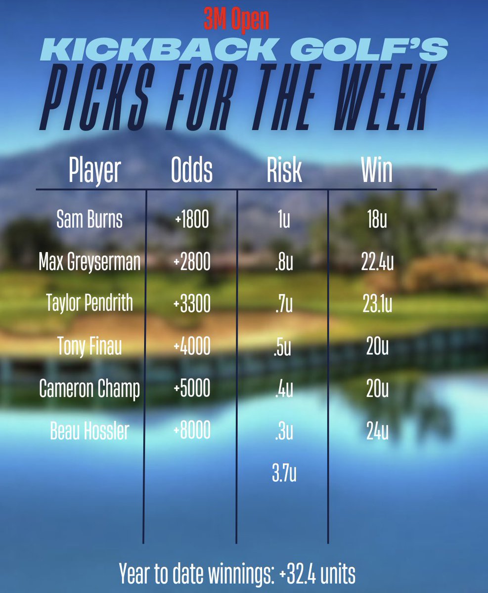 Card for the 3M Open. Loving this card, everyone will probably miss the cut now.