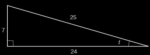 ZahlenRMD's tweet image. 7²-24²-25²
Pythagorean Triple Date Today
#sharingisthenewlearning