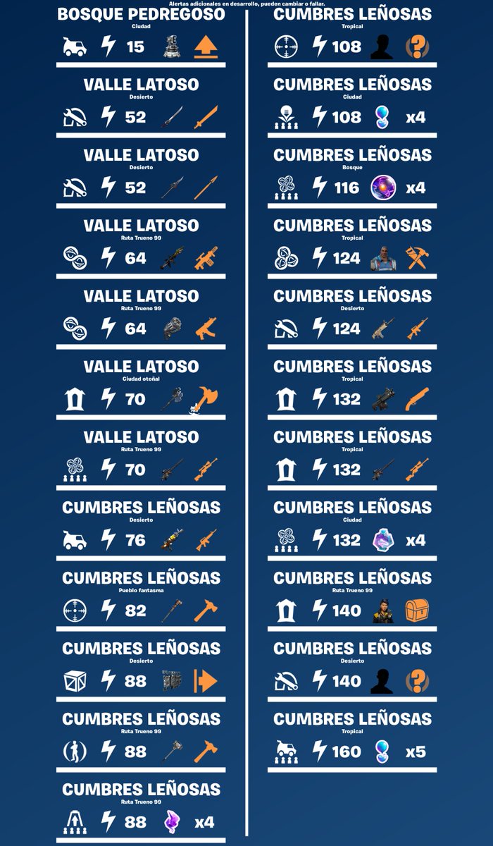 🌍 SALVAR EL MUNDO 23/07/2025

✅ 0 alertas de pavos/boletos rayos x
✅ Misión Diaria disponible

⭐ CÓDIGO: LuisFerLIVE

#Fortnite #FortniteSTW #AlertasDePavos