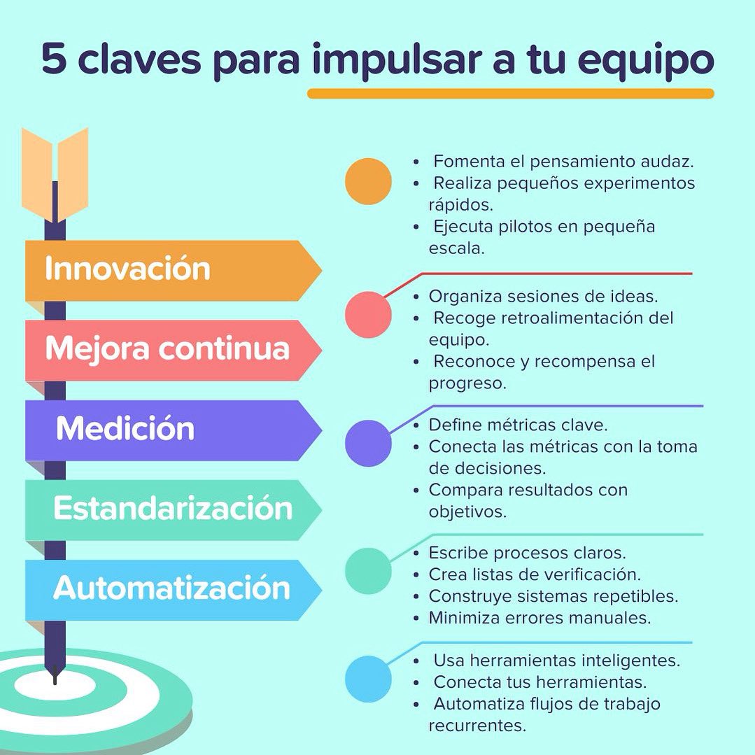 🚀 ¿Quieres que tu equipo avance con fuerza y enfoque?

Estas 5 claves no solo impulsan resultados, también construyen una cultura de mejora constante

No se trata de hacer más, sino de hacerlo mejor.