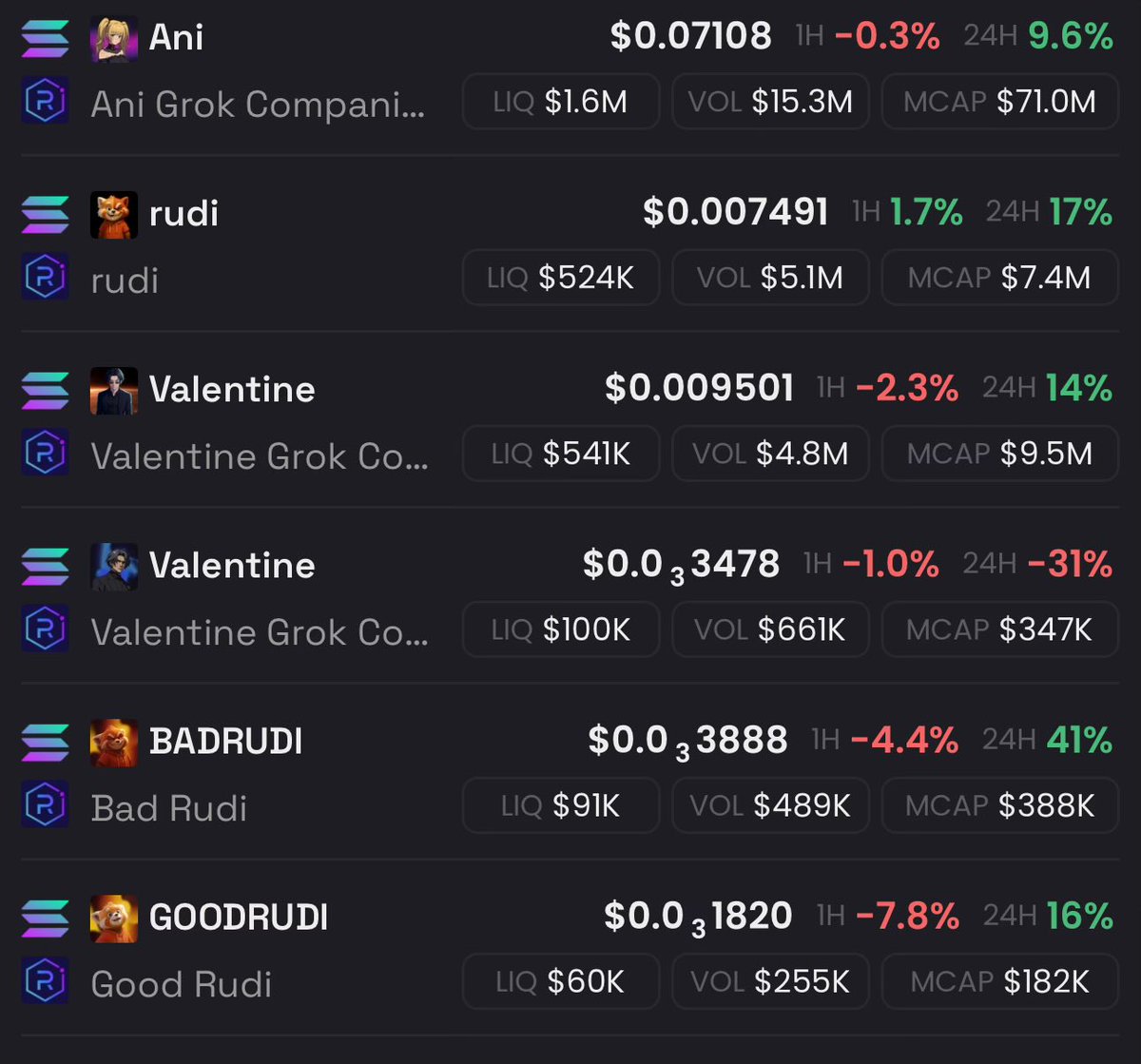 The #Valentine “CTO” is the only one down in the last 24 hours while the rest are up. ANI up 4x since the 21st while the Rudis and Valentines battle it out for mindshare and CTO Valentine clearly losing 😂 
GoodRudi might be worth a play as it’s the least indexed