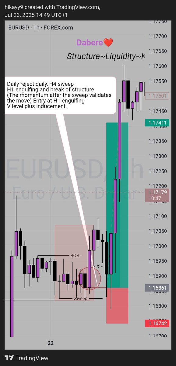 Entry Models🔥
<a href="/Fznation01/">FZNATION</a> - 'Always look for sweep which is in alignment with direction.'
<a href="/The_4thMan/">THE 4TH 🫆</a> - 'What validates your sweep is the momentum(strong) that causes the break.'
<a href="/Kelvinking_/">Kelvin king</a> - '1h/30min engulfing plus idm is the GO'
All I want is a repost, so it'd help alot🙏🏽🥹