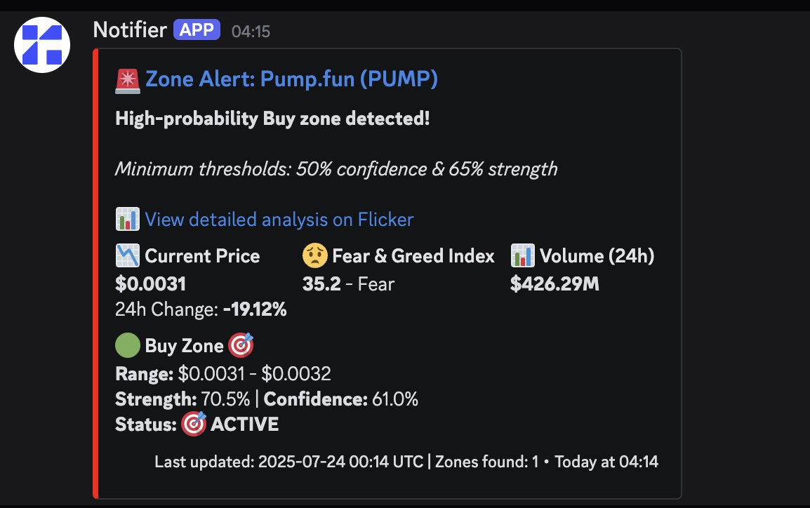flicker_finance's tweet image. To be honest, I don't trust this 😱
@a1lon9 you broke our algo 😳
