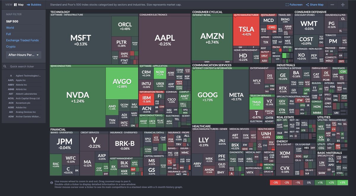 The after-hours stock market Map is a super hack for seeing what's moving at any point during earnings