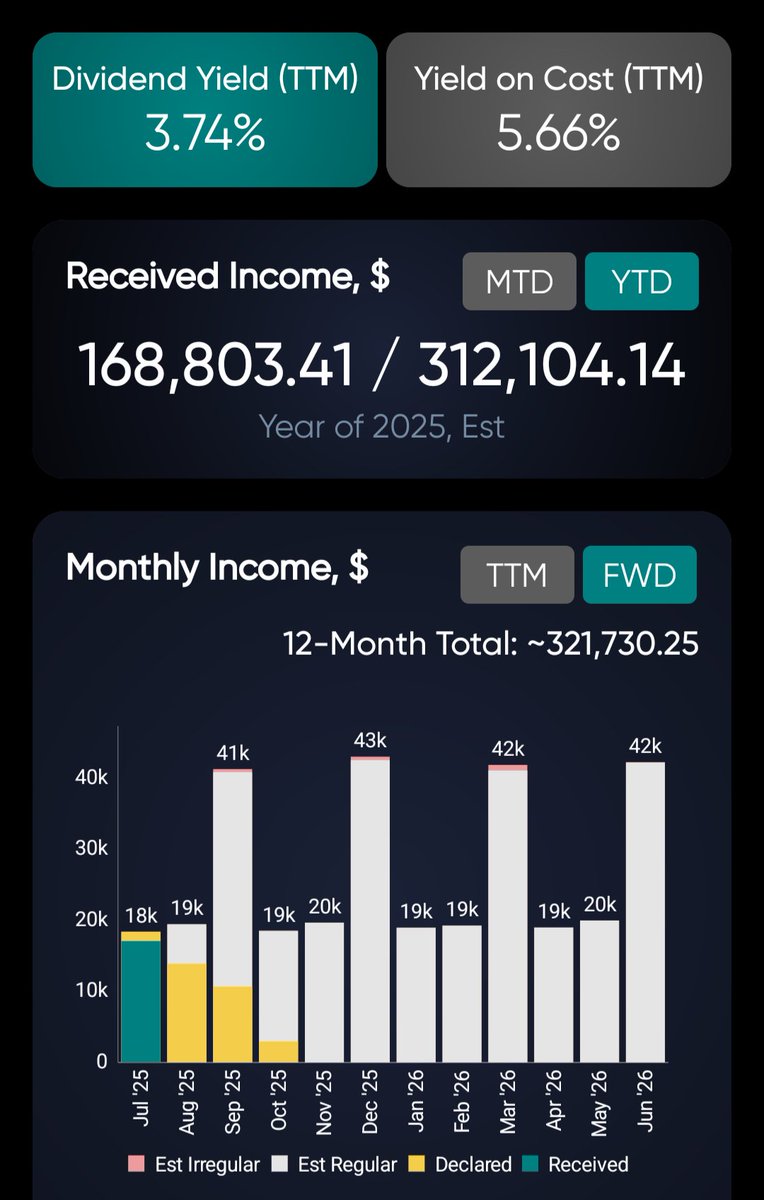 Jslats99-InvestorFinance tweet media