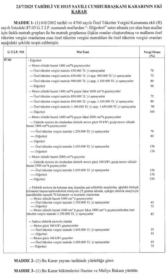 🔌 ÖTV Zammı Resmileşti: Elektrikli ve Hibrit Araçlarda Yeni Dönem

23 Temmuz 2025 tarihli Resmî Gazete ile birlikte elektrikli otomobillerde ÖTV oranları yükseltildi.

BMW Modelleri Örnekleriyle:

🚘 BMW i4 eDrive40
🚘 BMW i5 eDrive40
– Motor gücü: 160 kW altı
– Eski ÖTV: %40
–