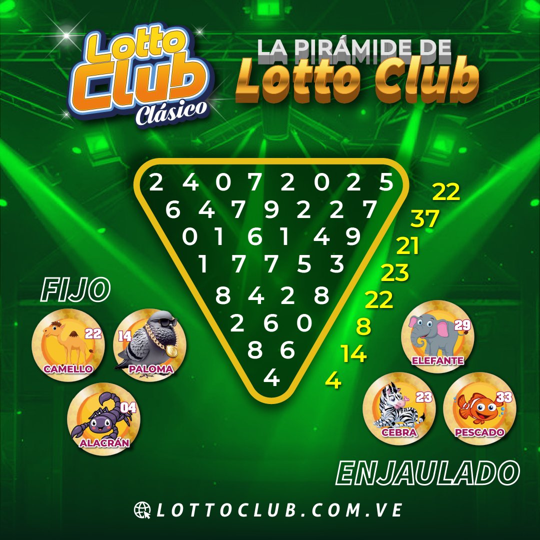 LottoClubOfic's tweet photo. 💫🍀 ¡Descubre un mundo de posibilidades
#lottoClub pirámide de #LottoClubClásico! 🎉 Hoy traemos opciones
increíbles para que te unas a la experiencia.

¡Aprovecha la oportunidad! 🍀🔺 ¡Mucha #suerte a
todos!

🌟💚 #Anzoátegui #LottoResultados #julio2025
#Lotto https://t.co/e7YRKoftAy