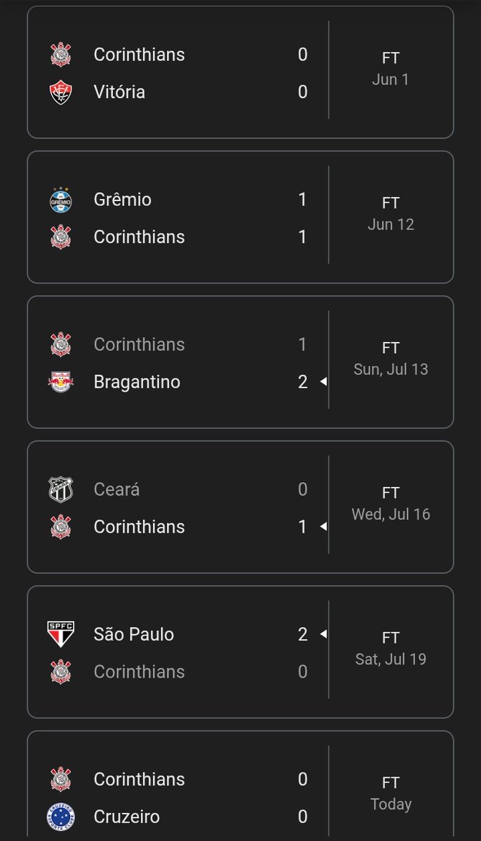 1 vitoria em 5 jogos 

3 gols feitos 

5 gols sofridos 

Isso é o Corinthians de Dorival Junior
