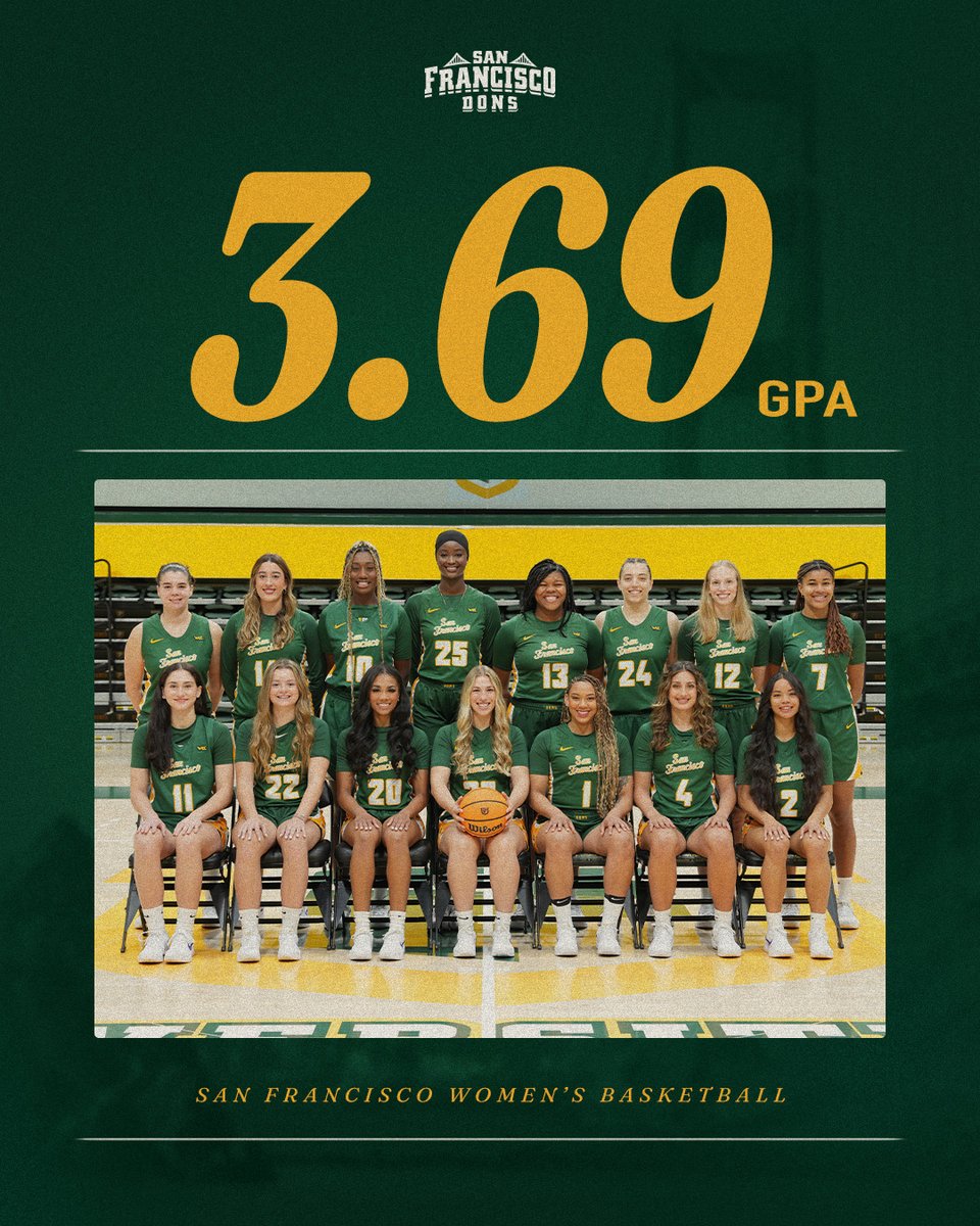 San Francisco Women's Basketball (@usfdonswbb) on Twitter photo ๐๐จ๐ญ ๐ข๐ญ ๐๐จ๐ง๐ ๐ข๐ง ๐ญ๐ก๐ ๐๐ฅ๐๐ฌ๐ฌ๐ซ๐จ๐จ๐ฆ ๐
Ending the academic year strong with a 3.69 team spring GPA!
#USFDons | #WCChoops ๐๐จ๐ญ ๐ข๐ญ ๐๐จ๐ง๐ ๐ข๐ง ๐ญ๐ก๐ ๐๐ฅ๐๐ฌ๐ฌ๐ซ๐จ๐จ๐ฆ ๐
Ending the academic year strong with a 3.69 team spring GPA!
#USFDons | #WCChoops