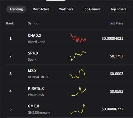 CryptotwitsHQ's tweet image. JUST BE ACTIVE ON CRYPTOTWITS!
Our trending tickers get millions of views 👀