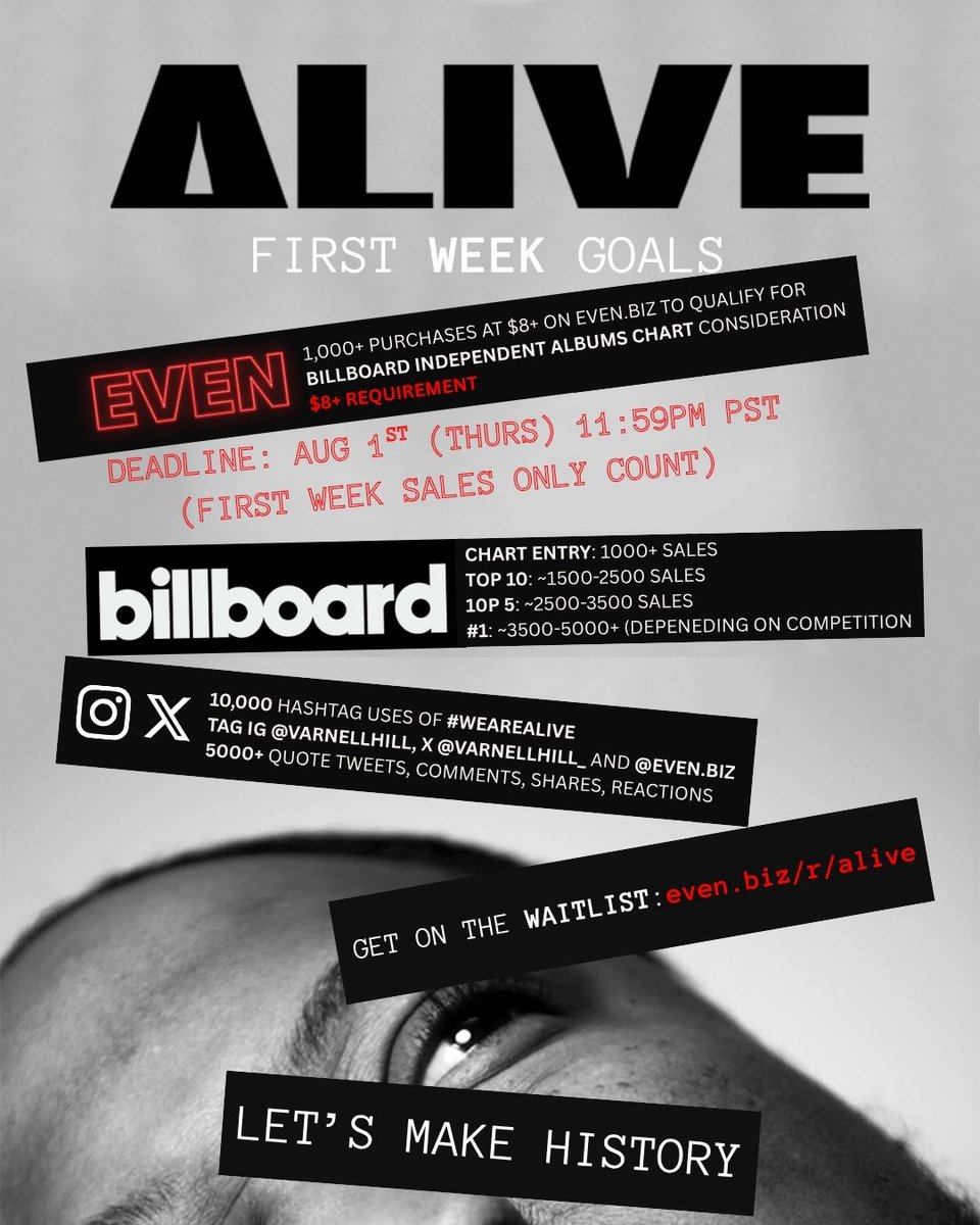 varnellhill_'s tweet image. Live listening Party Saturday…will know soon…let’s chat…what songs you liked from my ALIVE ep…what I got going on next…and your reactions…
Meanwhile, join my waitlist for the album:
even.biz/r/alive
Let’s get on the BILLBOARD INDEPENDENT ALBUMS CHART @even_biz