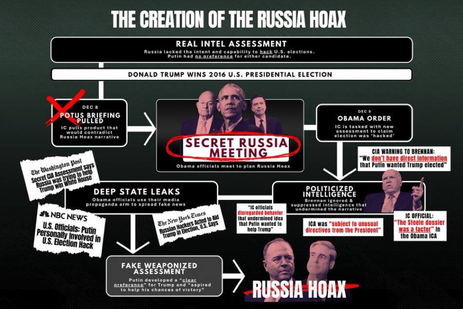Trumpusa1A1's tweet image. New evidence has emerged of the most egregious weaponization and politicization of intelligence in American history. Per President @realDonaldTrump's directive, I have declassified a @HouseIntel oversight majority staff report that exposes how the Obama Administration…