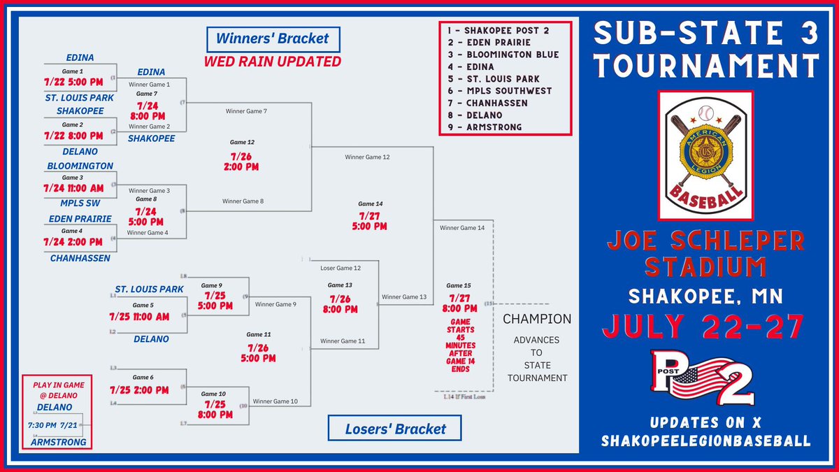 St. Louis Park Legion Baseball tweet media