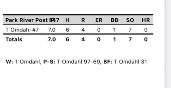 tucker_omdahl7's tweet image. Pitched vs. Midway Minto today. Threw 7.0 innings with 7 ks and one walk.
