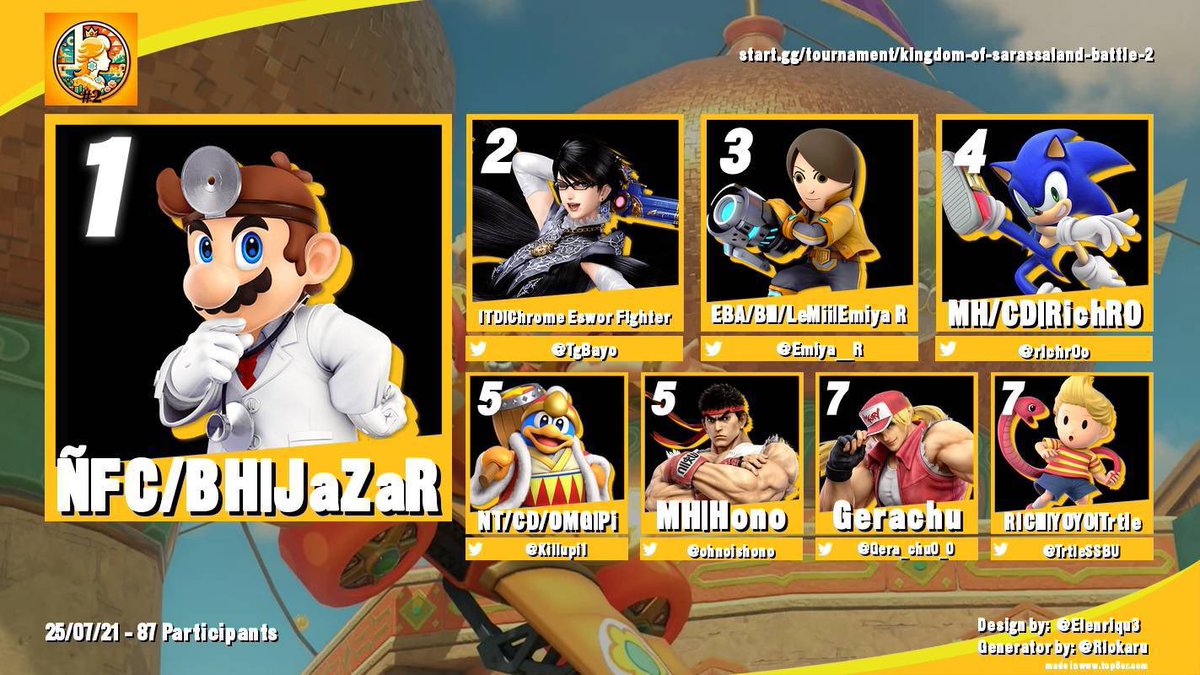 Doble MH en ese tremendo torneo online. Tanto <a href="/richr0o/">CD/MH | RichRO</a>, como <a href="/ohnoishono/">Hono/Crowley 炎 |SBP|</a> llegando a top 8 en ese gran torneo. Unos grandes los papus.