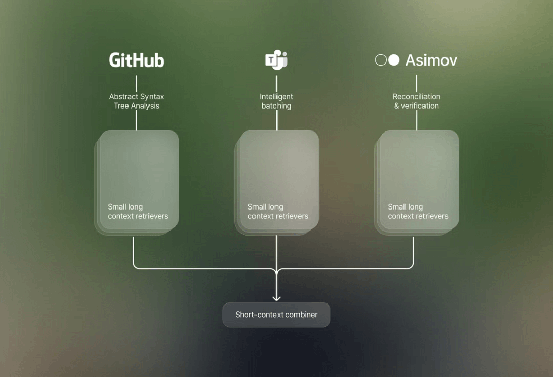 TuringPost (@theturingpost) on Twitter photo The latest AI/ML news of the week:
▪️ <a href="/AIatMeta/">AI at Meta</a>'s Superintelligence team
▪️ <a href="/allen_ai/">Ai2</a>'s AutoDS end-to-end research agent
▪️ <a href="/OpenAI/">OpenAI</a>’s mathlete LLM stuns (sort of)
▪️ ChatGPT agent
▪️ Windsurf gets sliced three ways
▪️ Claude gets plugged in
▪️ <a href="/ReflectionAI_/">ReflectionAI</a>’s Asimov agent
▪️ The latest AI/ML news of the week:
▪️ <a href="/AIatMeta/">AI at Meta</a>'s Superintelligence team
▪️ <a href="/allen_ai/">Ai2</a>'s AutoDS end-to-end research agent
▪️ <a href="/OpenAI/">OpenAI</a>’s mathlete LLM stuns (sort of)
▪️ ChatGPT agent
▪️ Windsurf gets sliced three ways
▪️ Claude gets plugged in
▪️ <a href="/ReflectionAI_/">ReflectionAI</a>’s Asimov agent
▪️