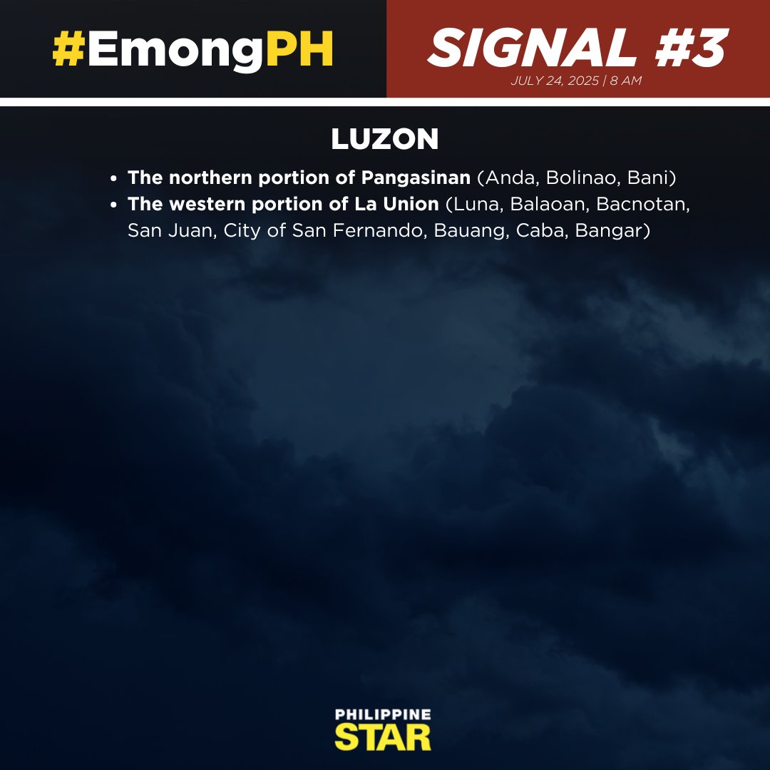 PhilippineStar's tweet image. MAG-INGAT PO TAYO, MGA KABABAYAN! ☔️
According to PAGASA’s 8 AM weather bulletin on Thursday, #EmongPH maintains its strength as it prepares to move southeastward.
Tropical Cyclone Wind Signal Nos. 3, 2, and 1 were hoisted in the following areas: