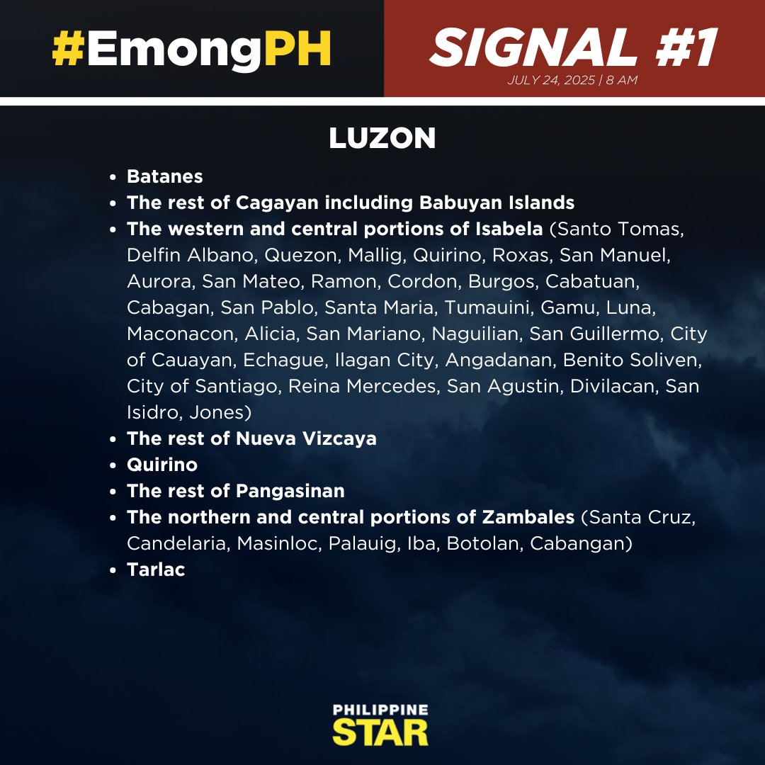 PhilippineStar's tweet image. MAG-INGAT PO TAYO, MGA KABABAYAN! ☔️
According to PAGASA’s 8 AM weather bulletin on Thursday, #EmongPH maintains its strength as it prepares to move southeastward.
Tropical Cyclone Wind Signal Nos. 3, 2, and 1 were hoisted in the following areas: