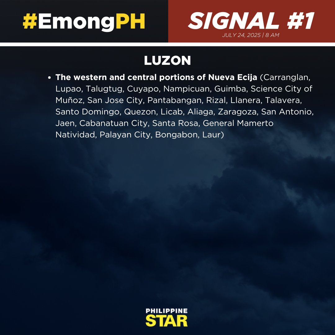 PhilippineStar's tweet image. MAG-INGAT PO TAYO, MGA KABABAYAN! ☔️
According to PAGASA’s 8 AM weather bulletin on Thursday, #EmongPH maintains its strength as it prepares to move southeastward.
Tropical Cyclone Wind Signal Nos. 3, 2, and 1 were hoisted in the following areas: