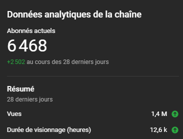 Roildogsr_YT's tweet image. Bon cet été ou après l&apos;été je passe à l&apos;étape supérieure