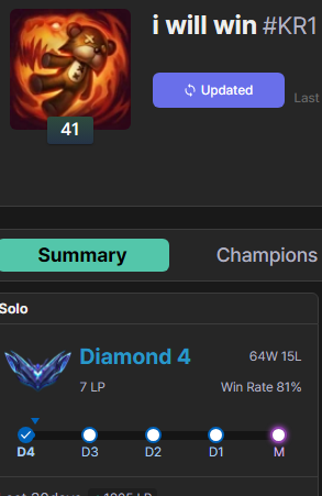 day 6 or 7 korea idk. 

made it to d4 yesterday with 64W-15L 81%WR.

12/15 of the losses came from korean emerald.

i almost went full tweak mode every single loss but at least im not stuck in emerald anymore like some streamers 😁