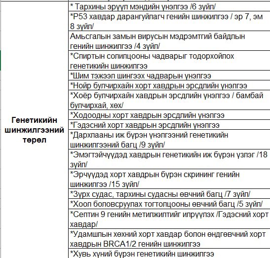BoldmaaGanbold's tweet image. Манайхан сүүлийн үед гадагшаа их үзүүлдэг болсон. Гэхдээ Монголд хийлгэдэг ерөнхий шинжилгээнүүдийг ихэвчлэн хийлгэдэг.
Монголд хийдэггүй, нарийн ховор шинжилгээг хийлгэж эрт оношилох нь үр дүнтэй гэж боддог. Жнь: хавдар үүсэх эрсдэлээ тодорхойлох, дархлааны чадвараа үзүүлэх г.м