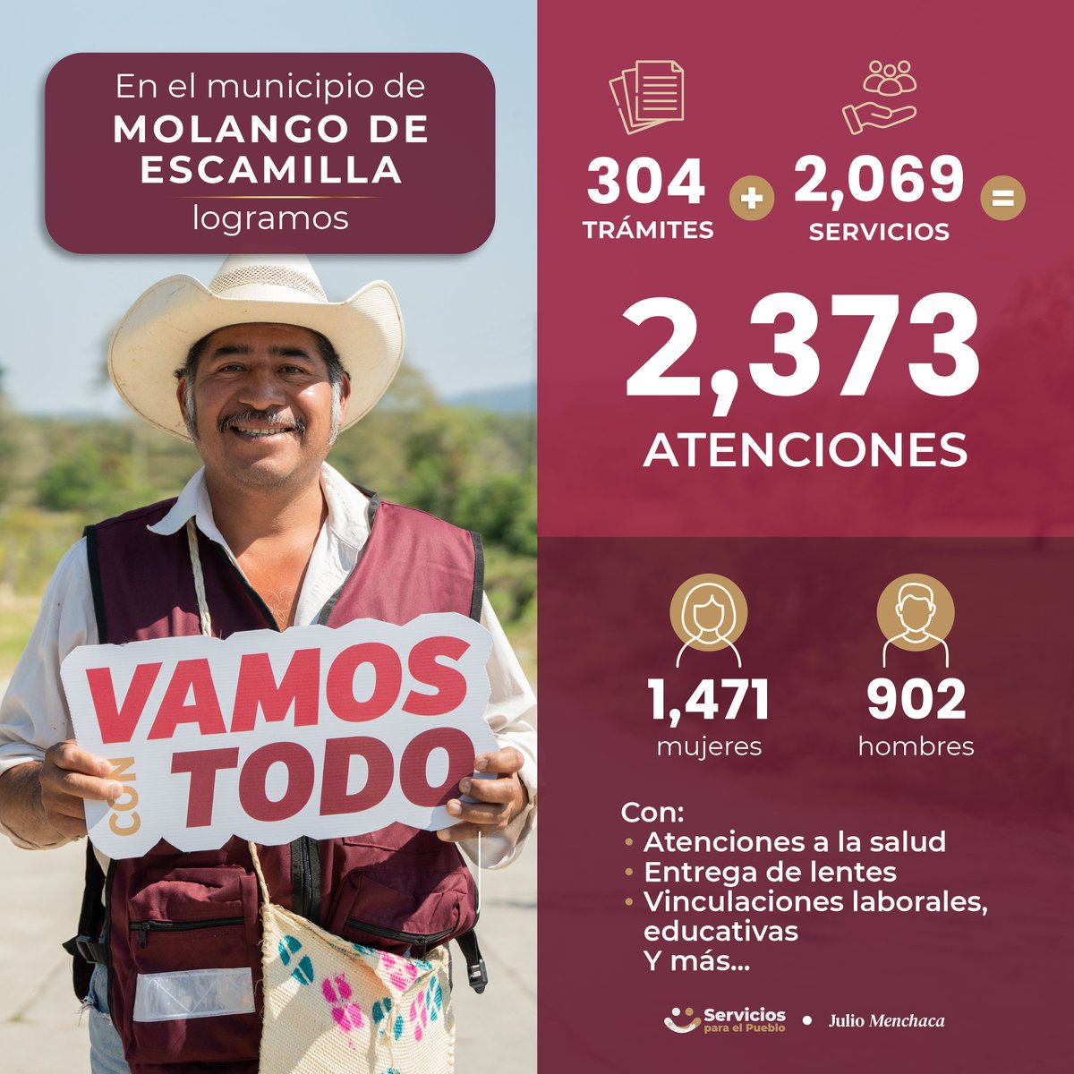juliomenchaca_'s tweet image. ¡Salud, asesorías y trámites para las familias en #Molango!
Más de 2 mil personas de la región fueron beneficiadas gracias a las #RutasDeLaTransformación.
Con los #ServiciosParaElPueblo, cada vez más personas acceden a atenciones especializadas en su municipio.…