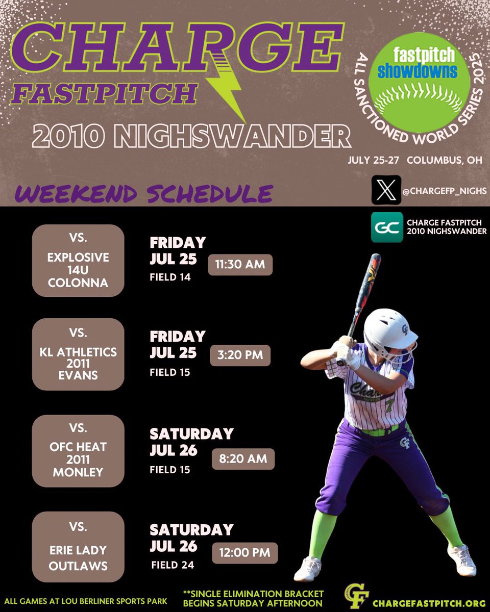 We’re heading to Columbus for the All Sanctioned World Series—our final tourney of the season!

Top 4 finish last weekend 🔥
140 teams this weekend 👊
1 goal 🎯

The squad is peaking at the right time—let’s finish strong! 💪🏻 
#GoCharge 🥎💜⚡️