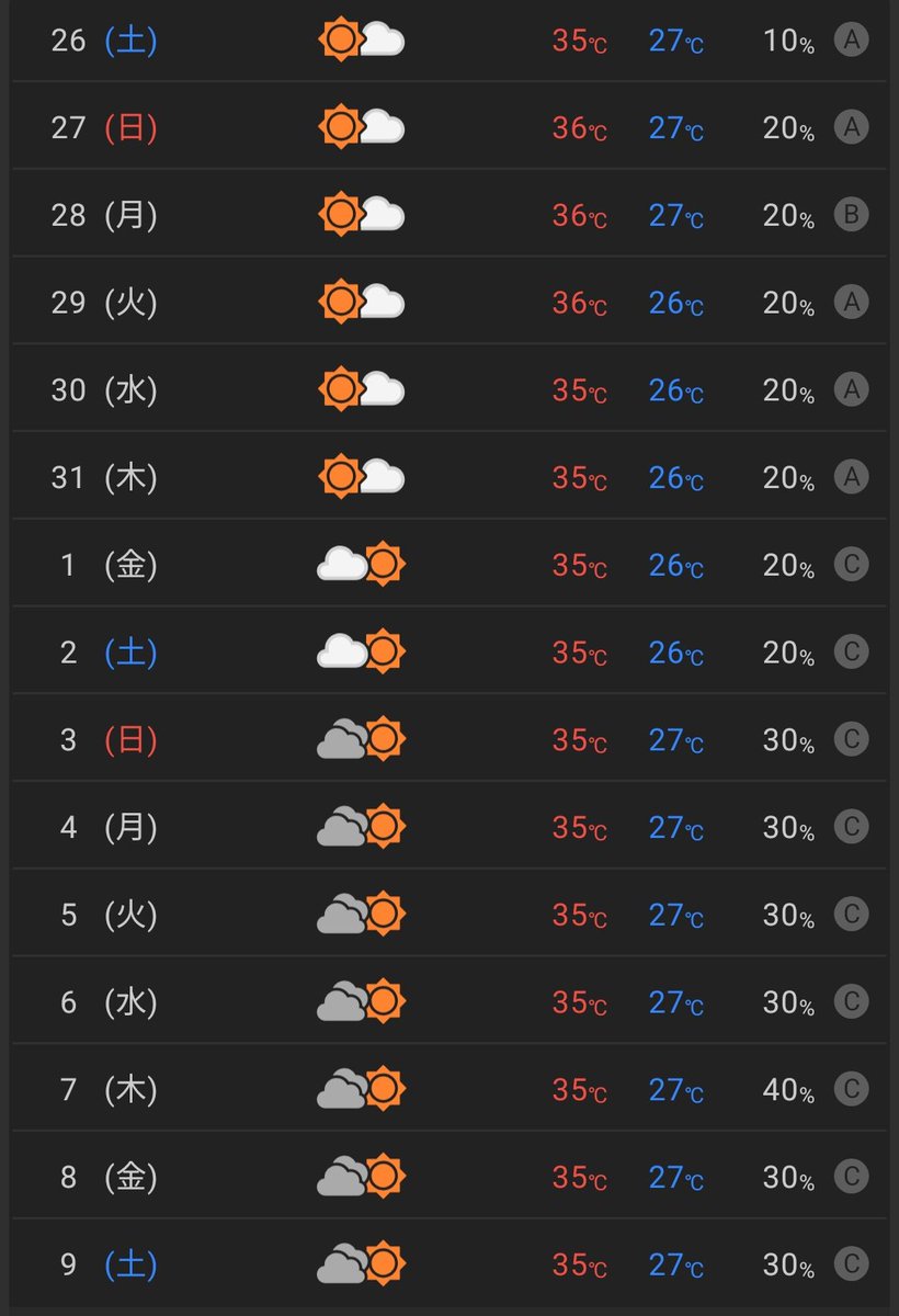 ３５度が当たり前みたいになるのやめて😑