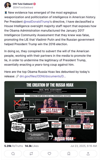 Infographic detailing the creation of the Russia Hoax