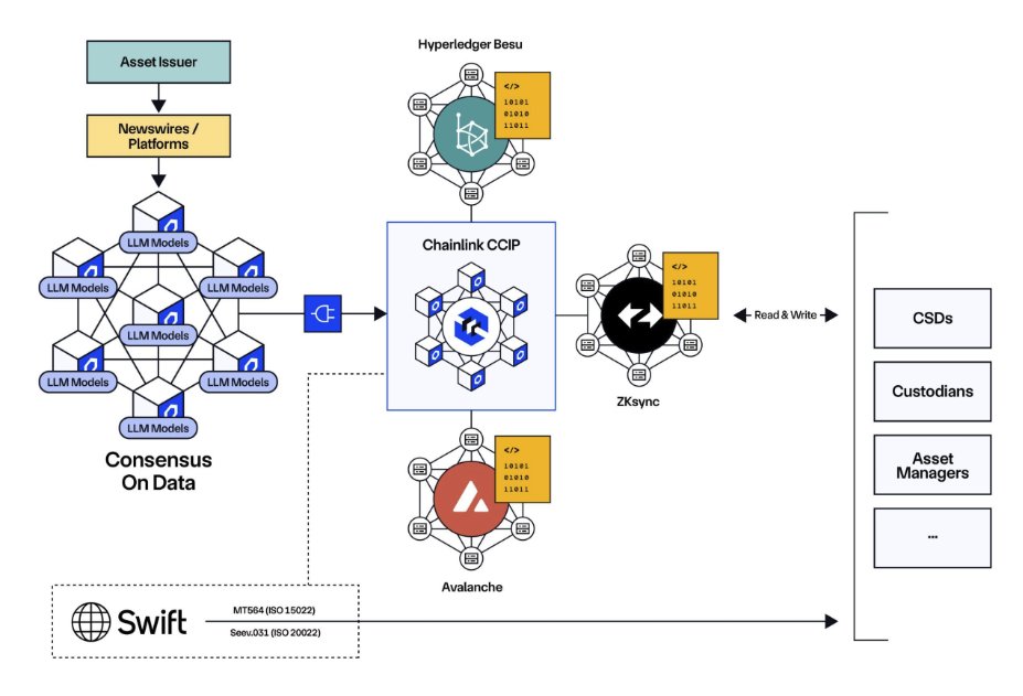 LinkWarLord's tweet image. 🚨🚨O.M.G🚨🚨
Looks like $Qnt won't just have a booth at Sibos at all! Angie Walker will be on stage to talk about how automating corporate actions can save companies millions using $XRP to combine A.I and blockchain technologies to create a Unified Golden Record!