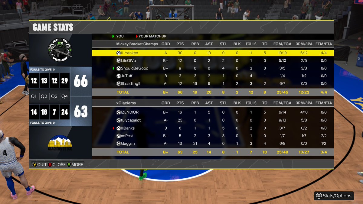 miynur's tweet image. GGs to these teams as we win @KOTC_2K!
@GASSEDUPPROAM
PG: @ThatYankeeFann βοΈ
SG: @OffixalVo π―
SF: @miynur π§€
PF: @JuTuffx π
C: @SlyTheDropGOD π΄